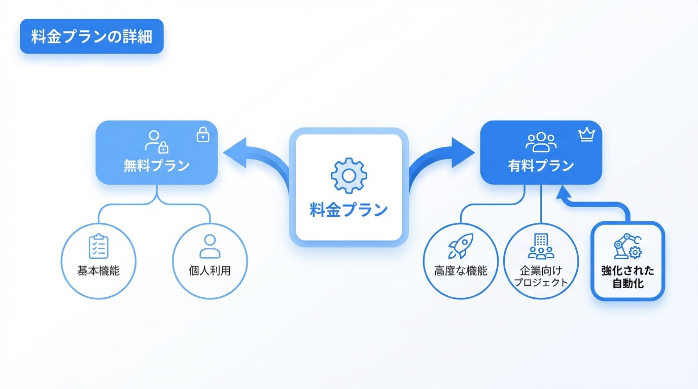 料金プランの詳細