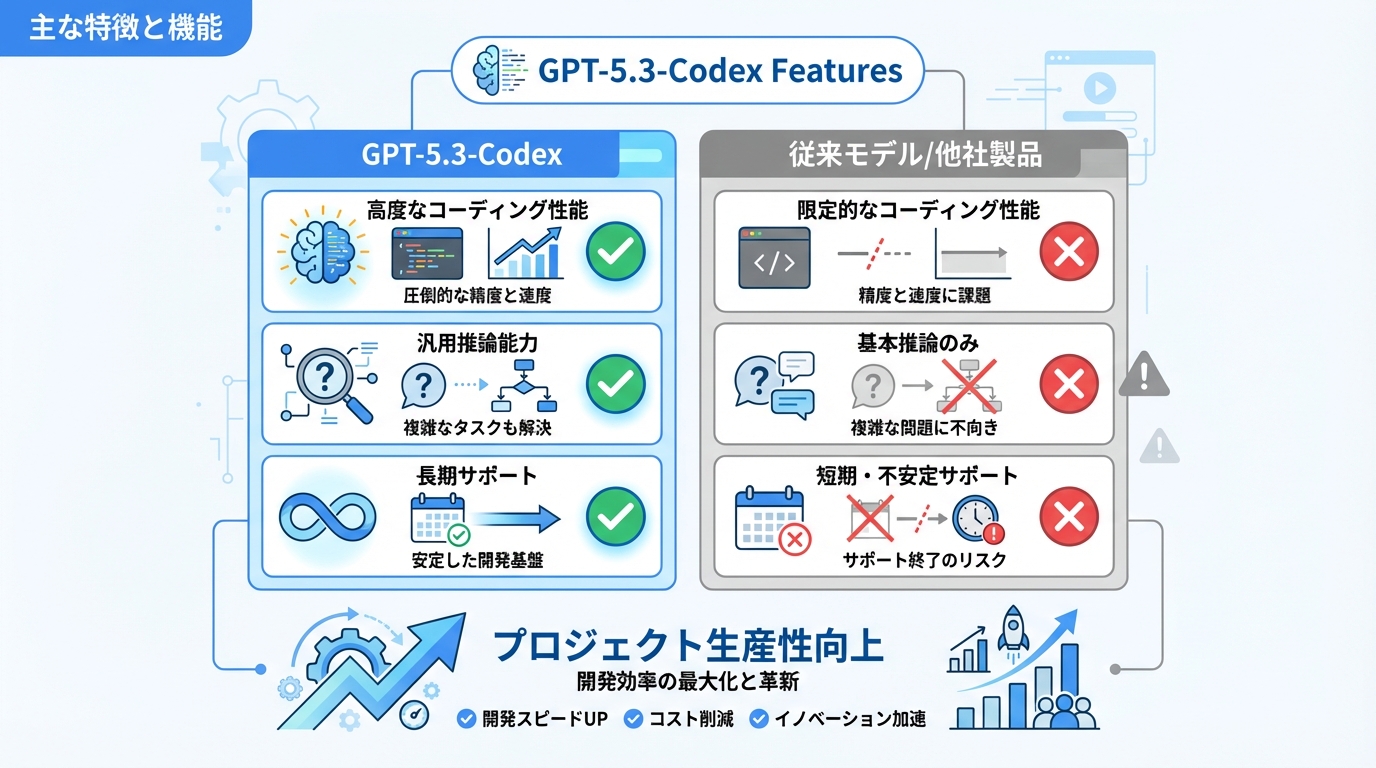主な特徴と機能