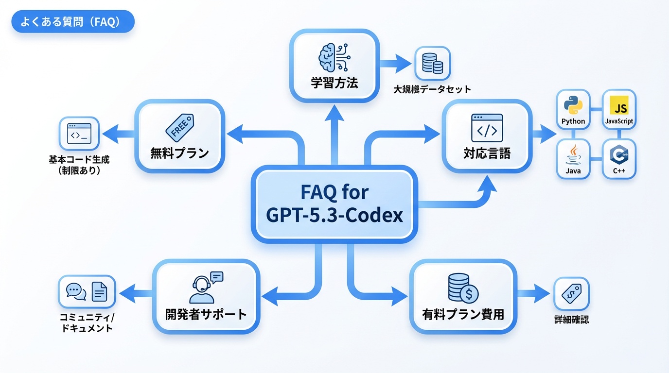 よくある質問（FAQ）