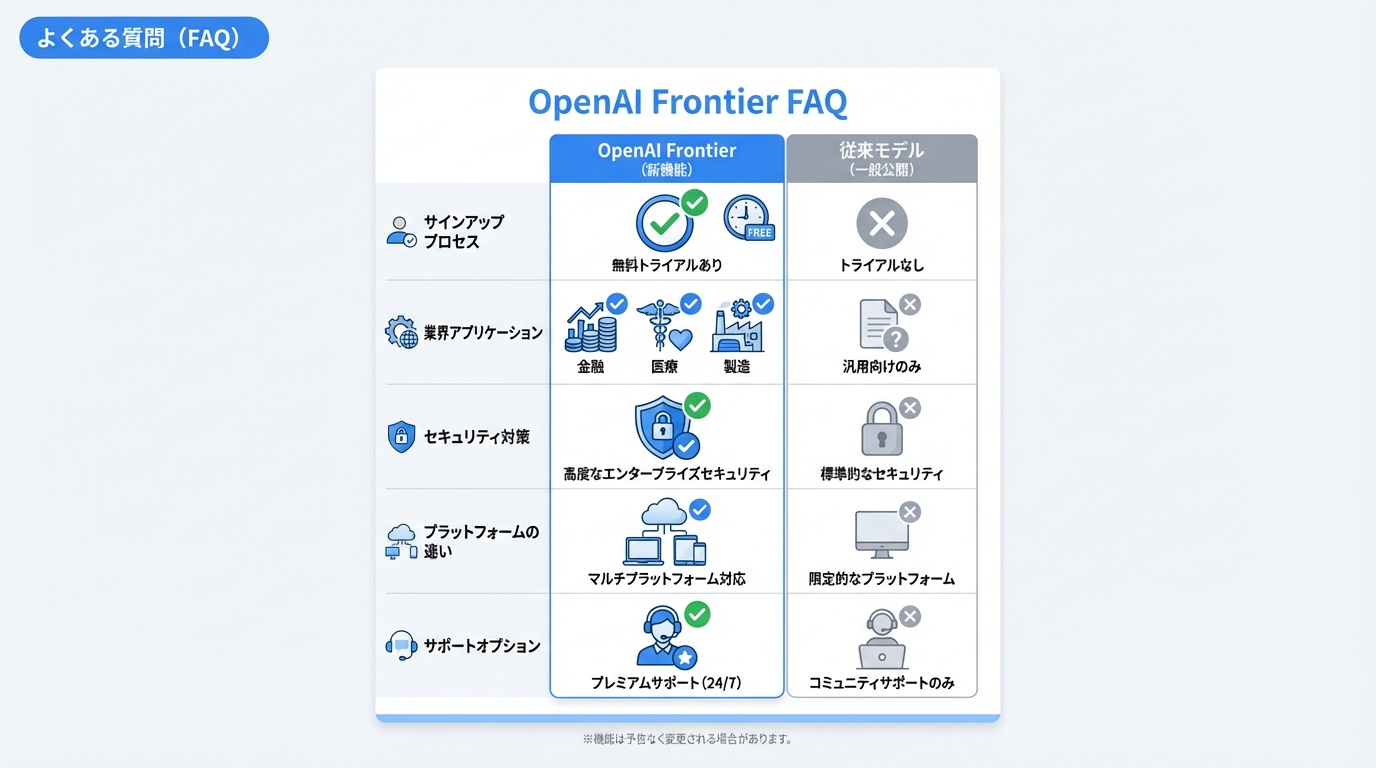 よくある質問（FAQ）