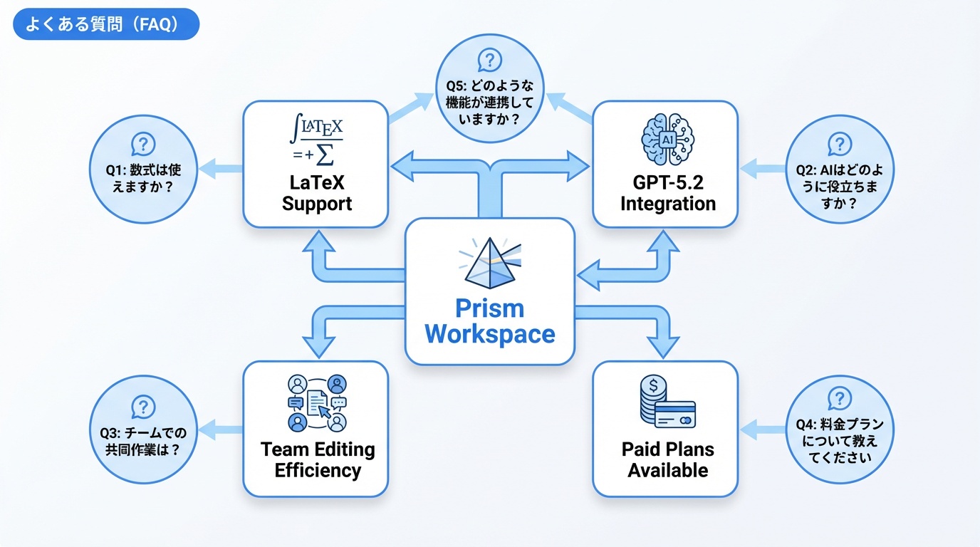よくある質問（FAQ）
