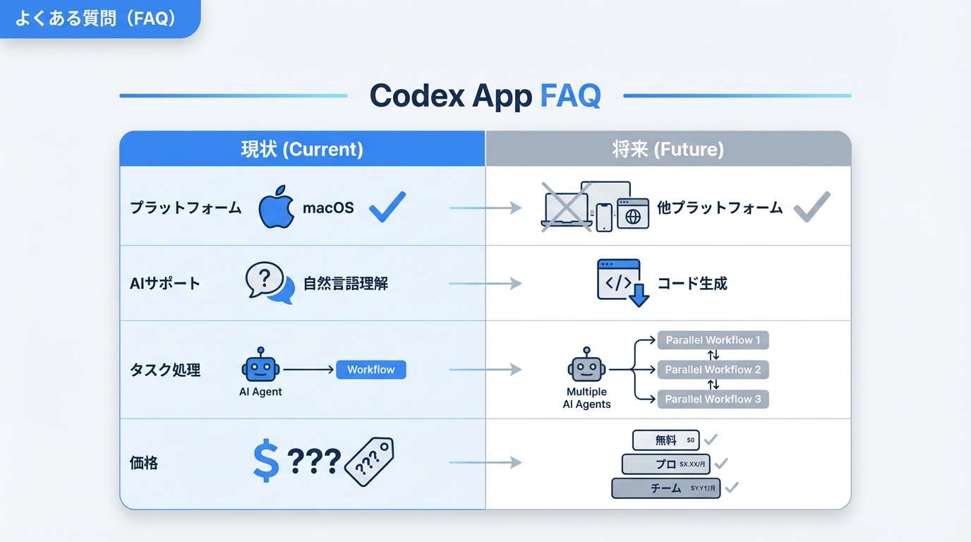 よくある質問（FAQ）