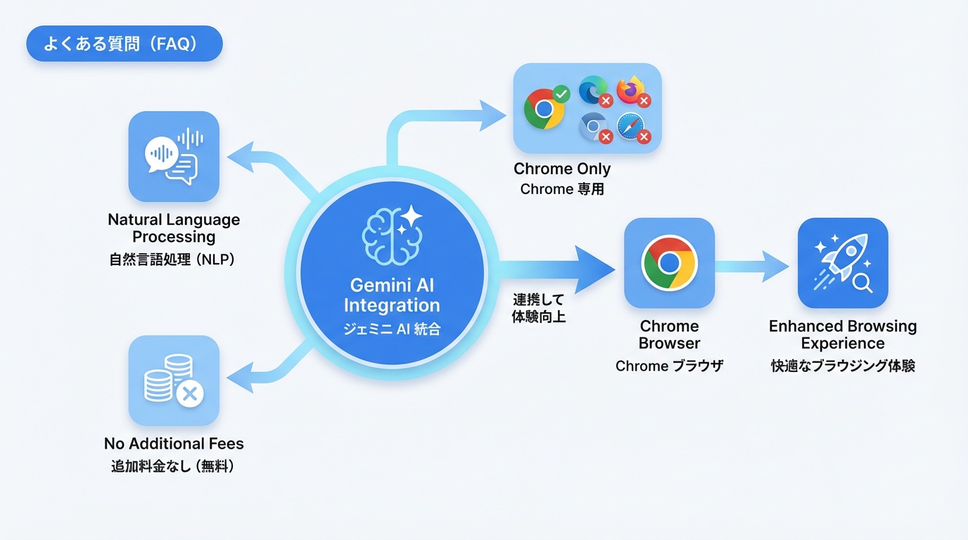 よくある質問（FAQ）