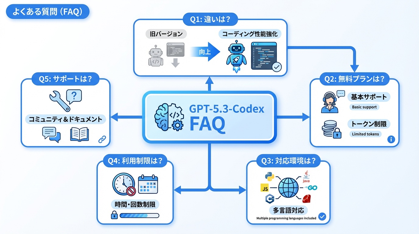 よくある質問(FAQ)