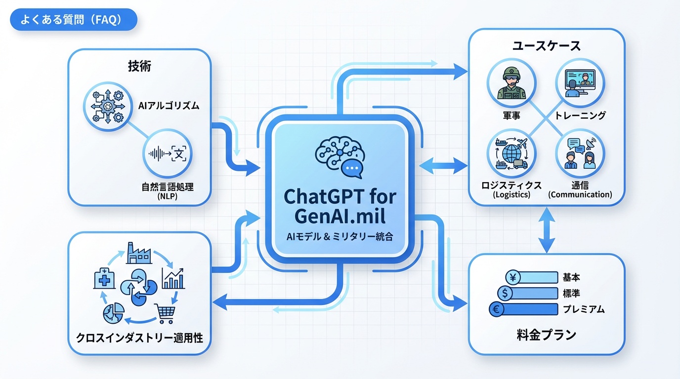 よくある質問(FAQ)