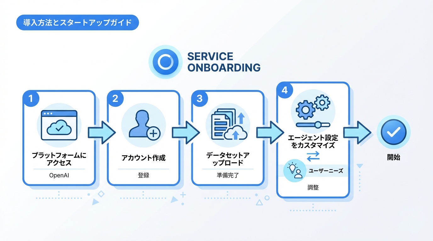 導入方法とスタートアップガイド