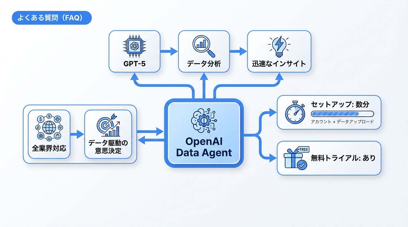 よくある質問（FAQ）