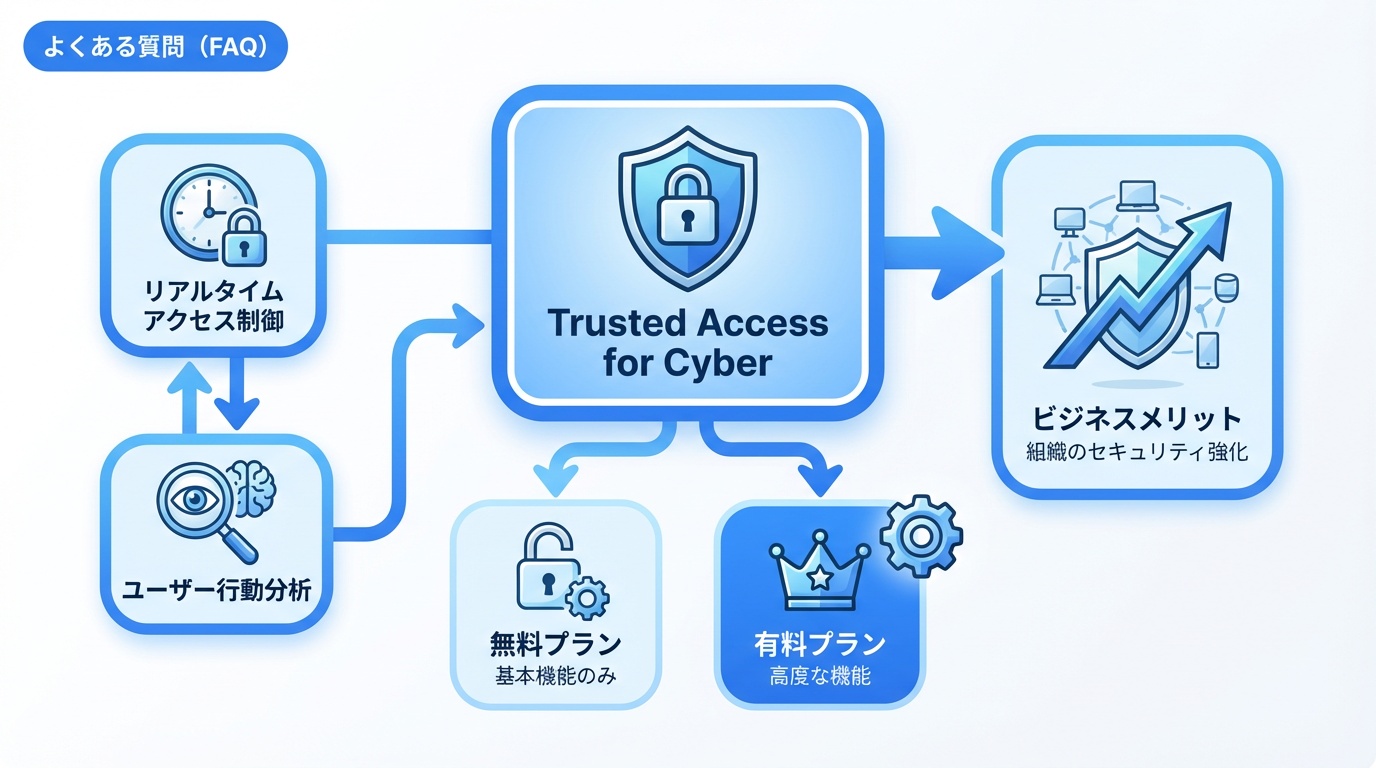 よくある質問（FAQ）