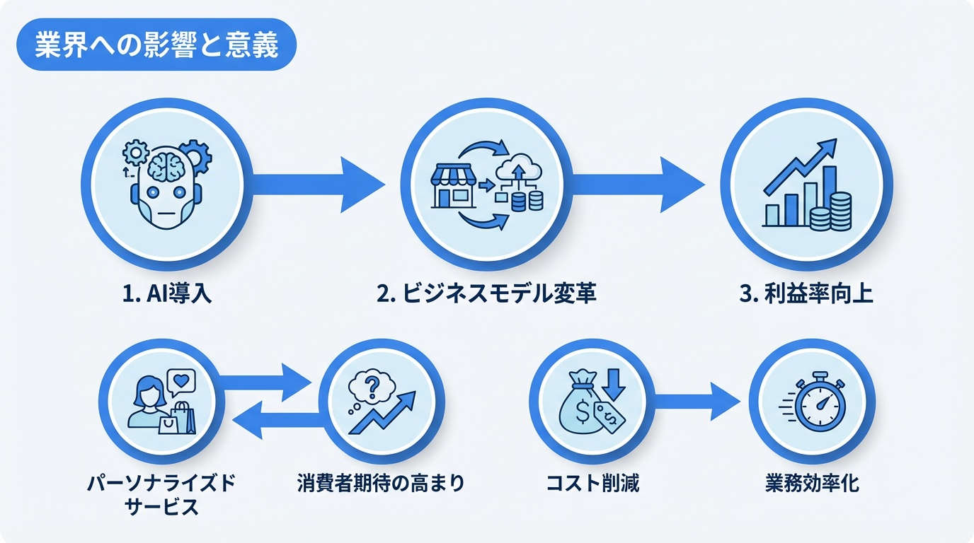業界への影響と意義