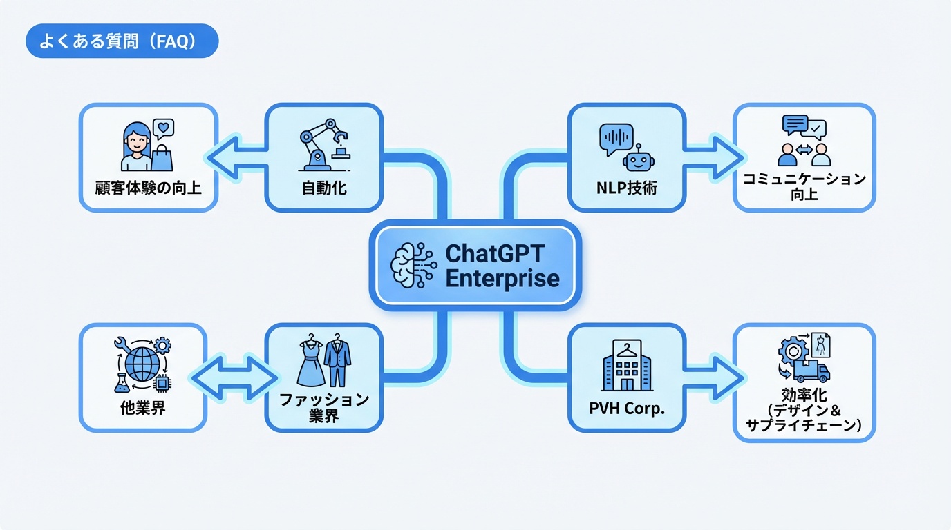 よくある質問（FAQ）