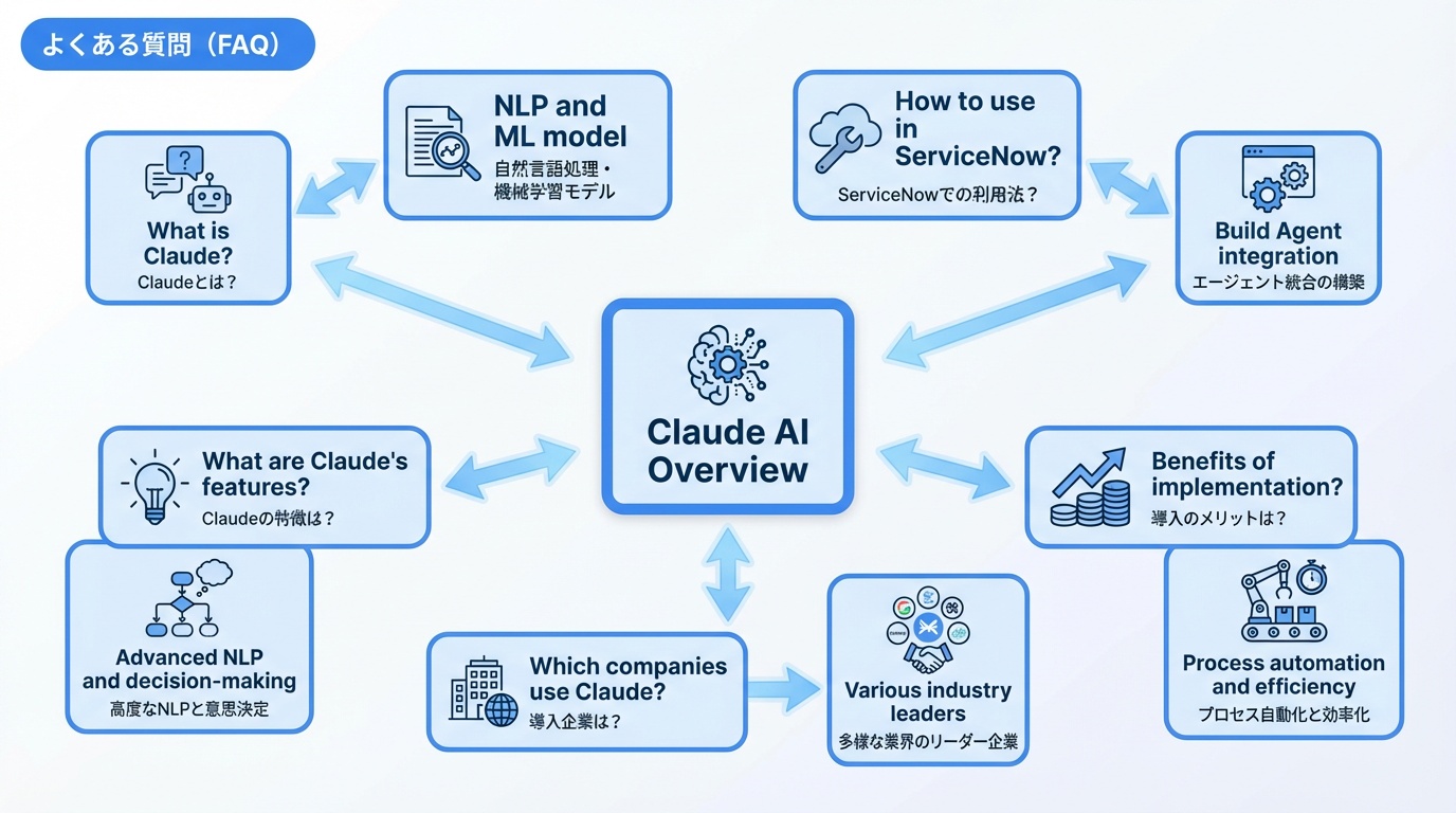 よくある質問（FAQ）