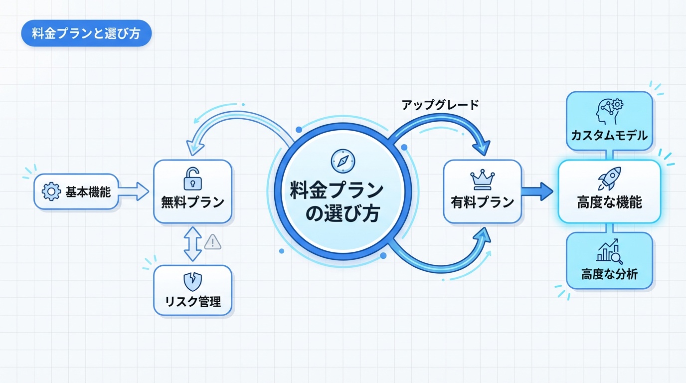 料金プランと選び方