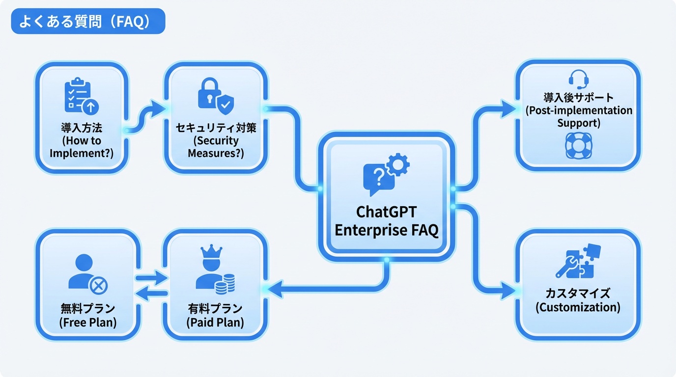 よくある質問(FAQ)