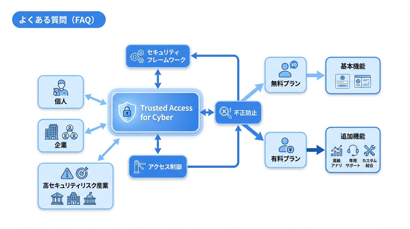 よくある質問（FAQ）