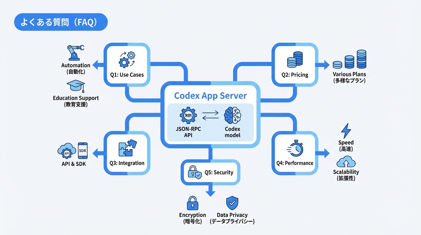 よくある質問(FAQ)