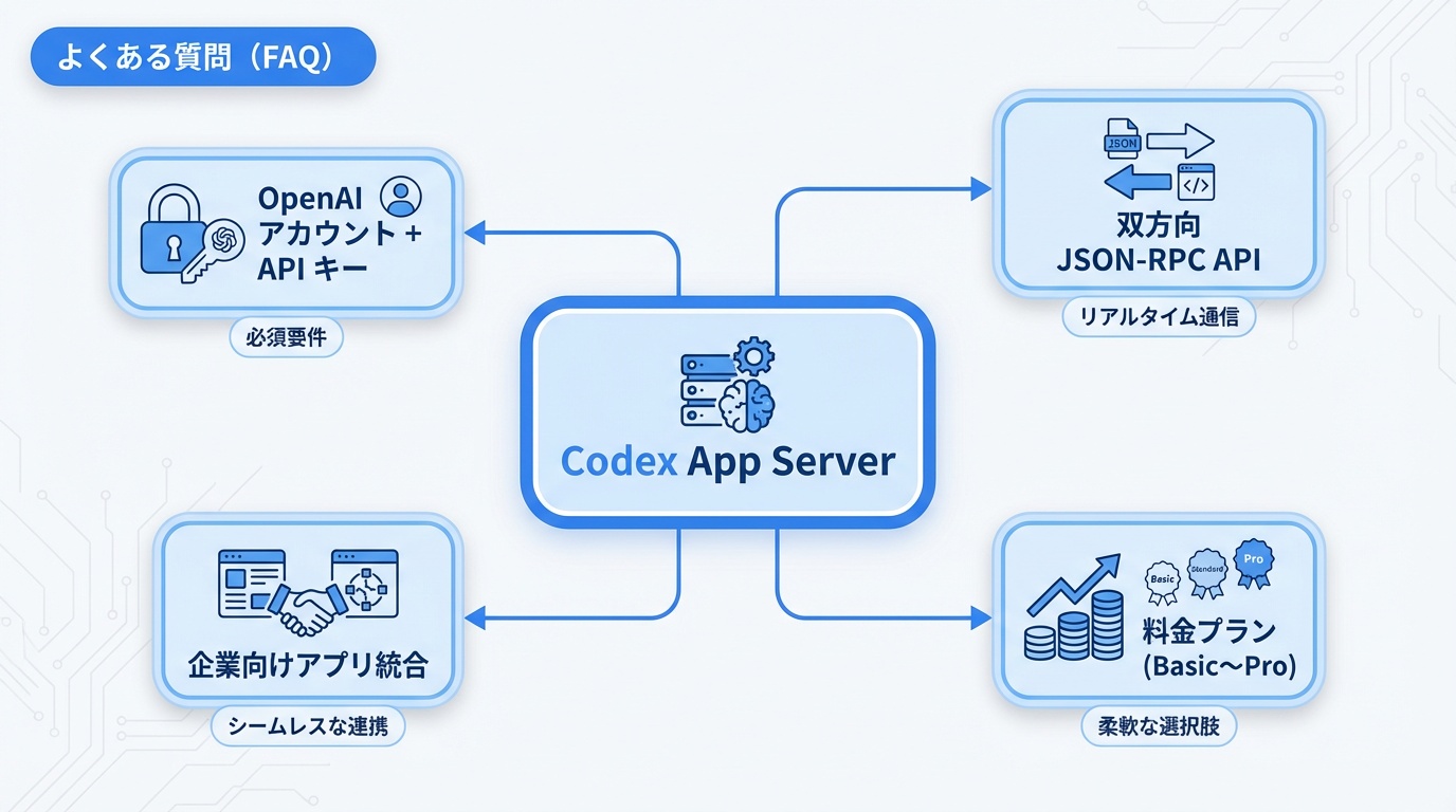 よくある質問(FAQ)